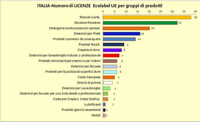 Quanto è grande l interesse per marchi, sistemi e certificazioni che adottano un approccio ciclo di vita?