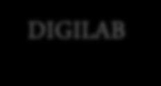 Missione Accessi TT FIXLAB MOLAB DIGILAB FIXLAB