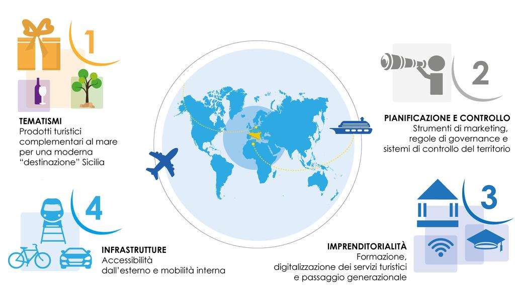 Le sfide per un turismo stabile tutto l anno: quali