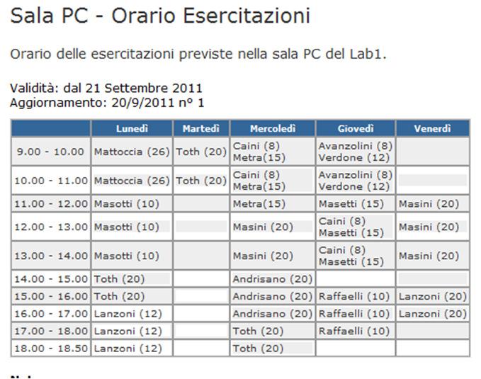 Orario suggerimenti?