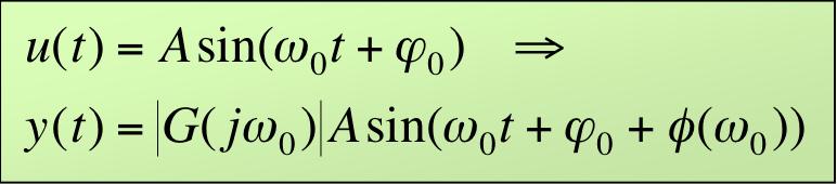 Risposta armonica In regime permanente: u(t) = Asin(ω 0 t + ϕ 0 ) y(t) = G( jω 0 ) Asin(ω 0 t + ϕ 0 + φ(ω 0 )) y(t) a regime e` ancora