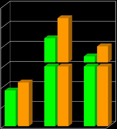 pazienti sottoposti a panx divisi per glucose uptake sensibili resistenti glucose uptake (mg kg -1 min-1 ) 6.38±.7 3.36±.56 BMI (kg m -2 ) 27.7±3.22 28.1±3.7 Waist/Hip ratio.93±.5.95±.