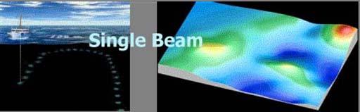 Sistema per acquisire dati batimetrici lungo profili SINGLE BEAM Il trasduttore emette un onda acustica (fascio singolo) che, riflessa dal fondo marino, torna