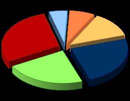 chimica geologia scienze biologiche agraria scienze motorie e sportive statistica scienze inferm.