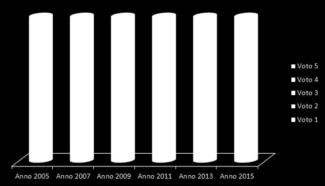 SERVIZIO DI PULIZIA DELLE STRADE :