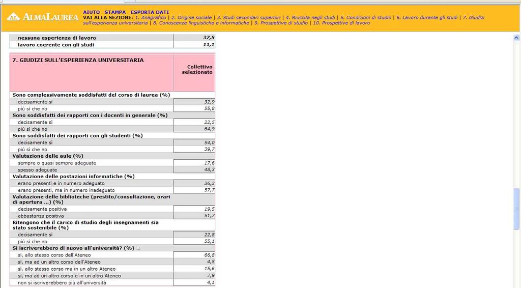 7 Giudizi sull esperienza universitaria, presentando anche il trend nel