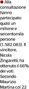 287680 - Diffusione: 274840 -