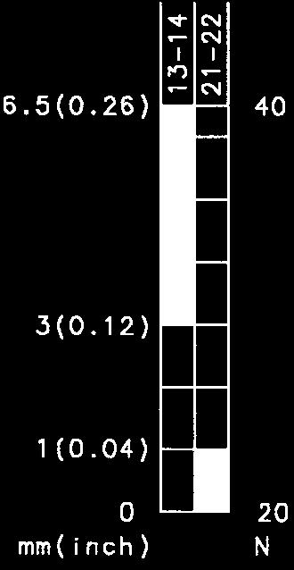 1411.856 SD-U1 611.1411.029 30 C/+80 C 22 F/+176 F 30