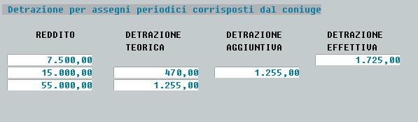 QUADRO N Il programma è stato modificato in seguito alle variazioni apportate dall Agenzia delle Entrate alla Circolare per la liquidazione ed il controllo del Mod.