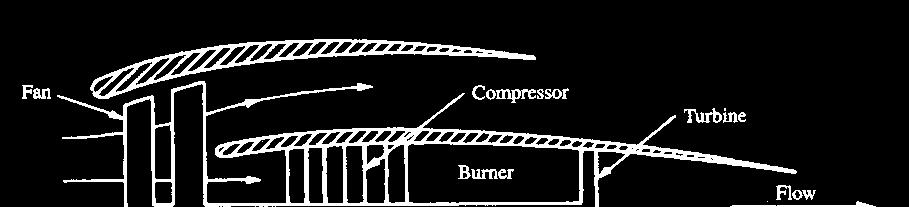 Turbofan