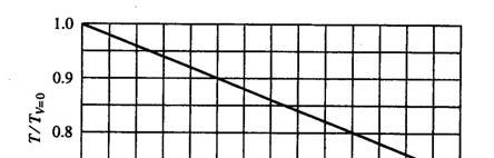 Modello Semplificato Alle basse quote la spinta mostra una variazione quasi lineare alle basse V) e simile alla legge usata per il decollo. 1 Al livello del mare (quota0) può 0.