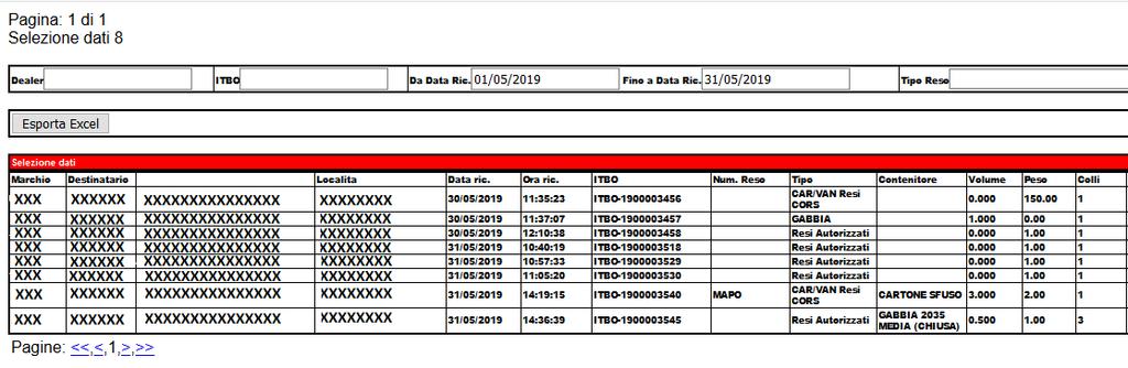 1.2 Pagina analisi dati La pagina dei dati viene compilata in funzione delle selezioni fatte sul pannello precedente e dai filtri disponibili sulla pagina stessa.