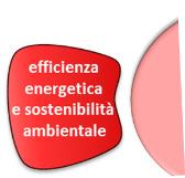 Linee di azione: Roadmap Tecnologiche MOBILITA : Migliorare la qualità del trasporto pubblico e privato e ridurne l impatto ambientale sistemi di trasporto intelligenti e