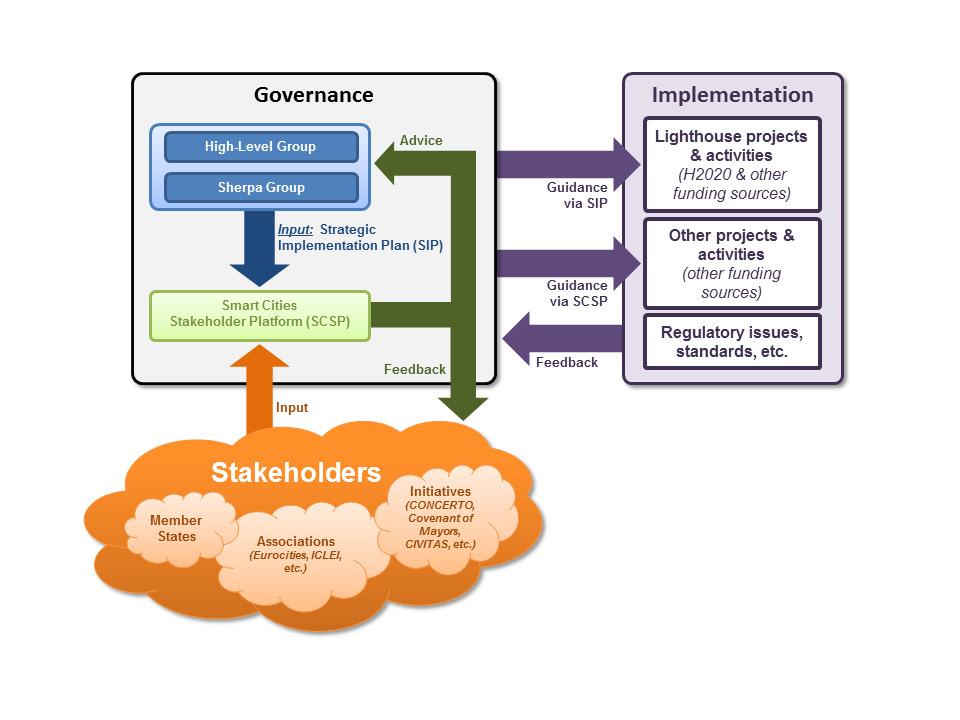 I risultati: accordi, posizionamento EU ANCI: protocollo d Intesa con il Cluster OBIETTIVO DIFFUSIONE, VALORIZZAZIONE E RIUSO: studio, promozione, messa a sistema e standardizzazione delle