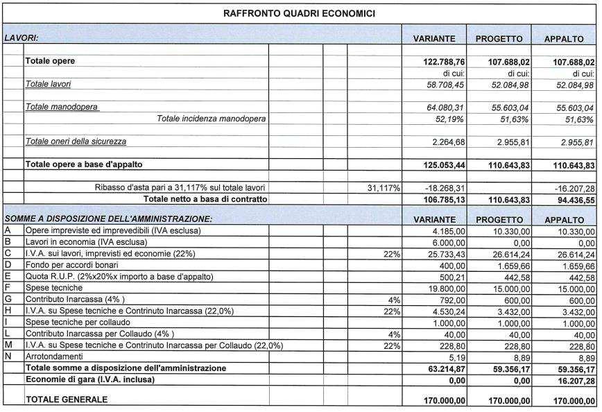 Bilancio di Previsione 2012, per 70.000,00 al capitolo 2840.3 del P.E.G. del Bilancio di Previsione 2012 e per 20.000,00 al capitolo 2840.3 del P.E.G. del Bilancio di Previsione 2015; Richiamata la determinazione del Responsabile dell Area Servizi Tecnici n.