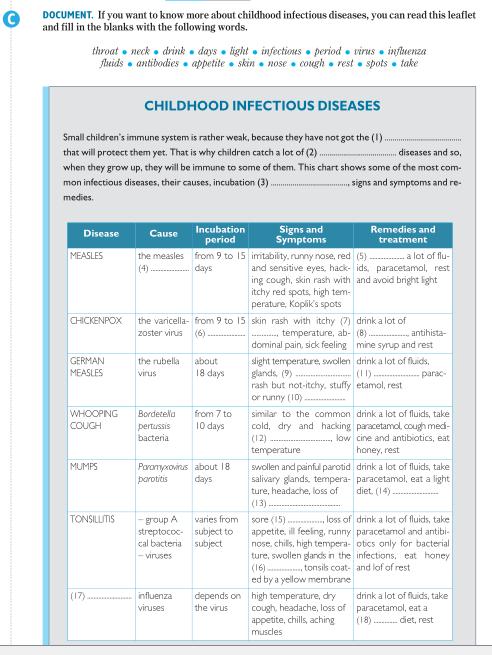 Read the chart and fill in the gaps with the appropriate