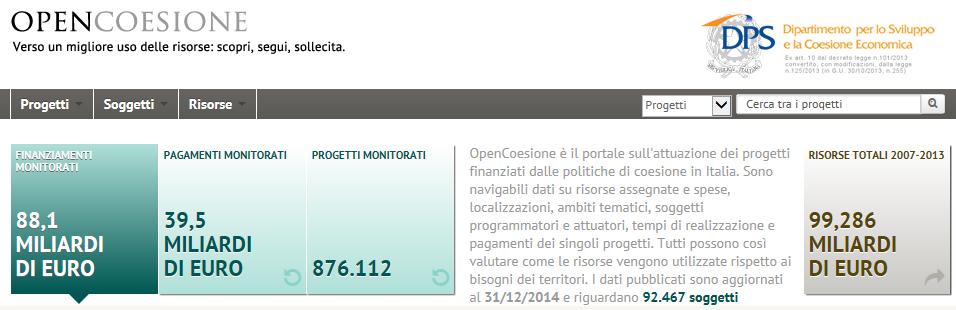 Un esigenza di deframmentazione Oltre 876 mila progetti