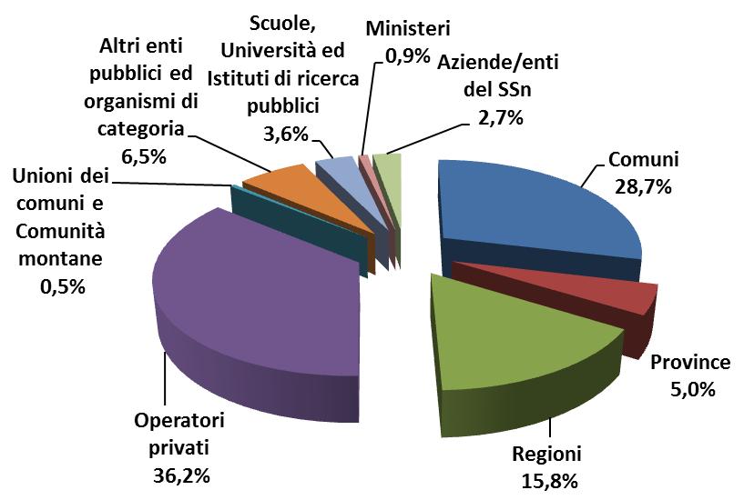 L utilizzo delle risorse Temi In quali settori si