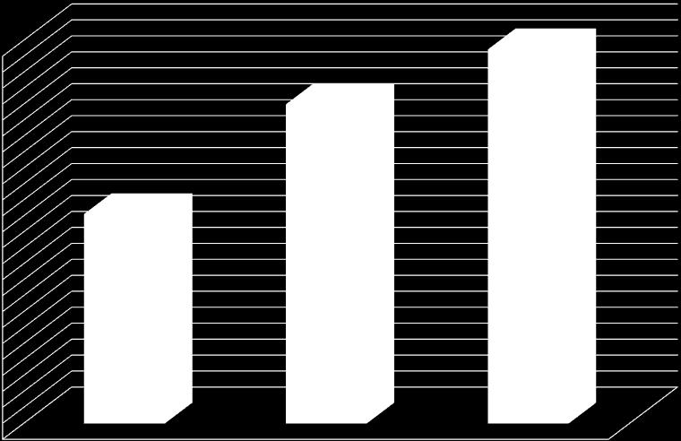 525 500 475 450 425 400 375 350 325 300 275 250 225 200 175