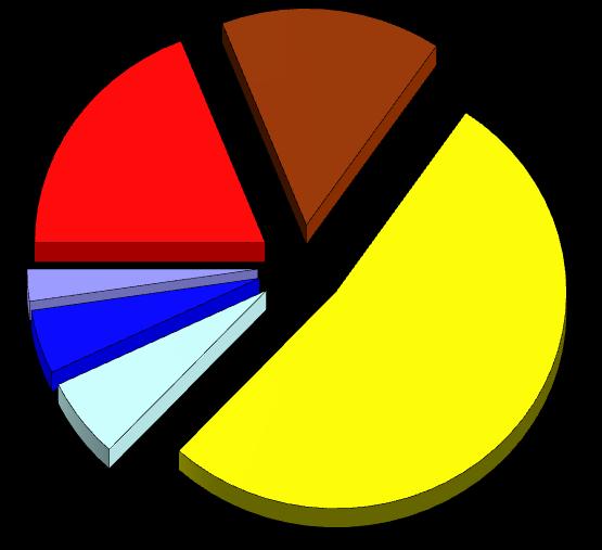 Dati relativi alle campionature analizzate nel 2016