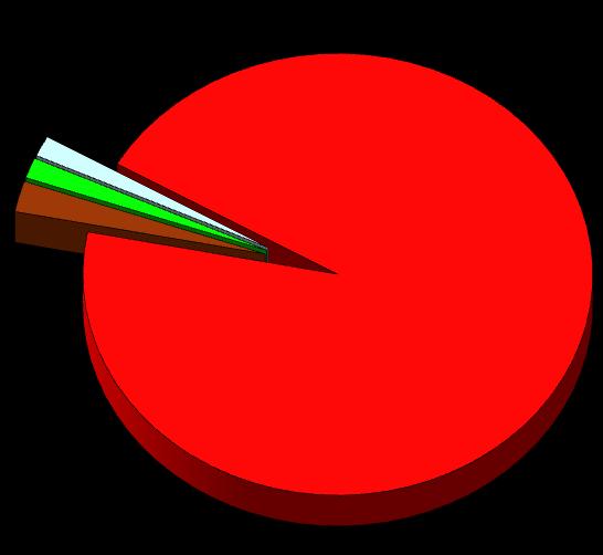 1,50% 0 TRATTAMENTI; 19,05% Deltametrina; 2,26% 4