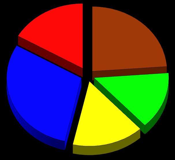 52,38% Lambdacyalotrina; 94,74% 2 TRATT.