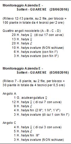 Impianto: 2002 Densità di Impianto: