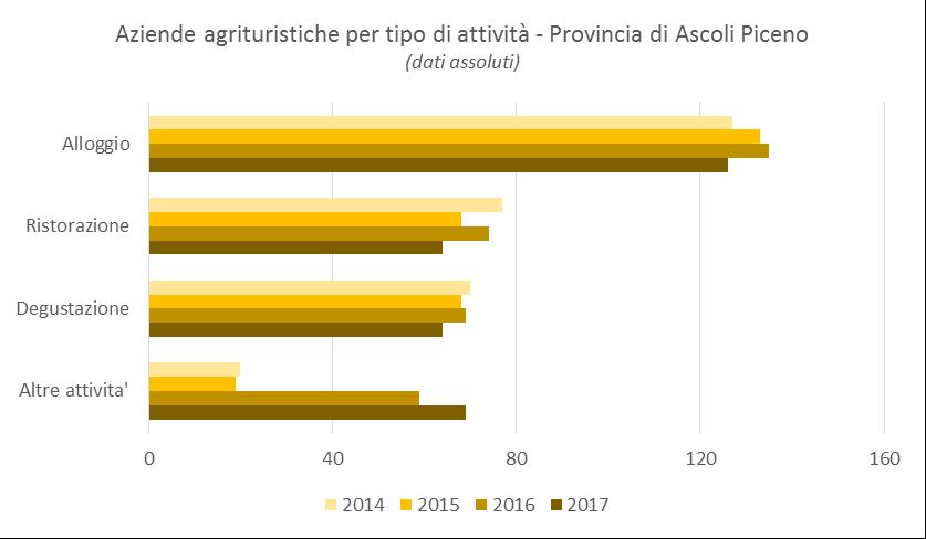 PROVINCIA - ANNO 2017