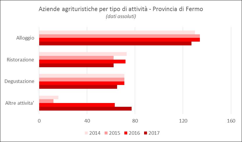 Elaborazione P.F.