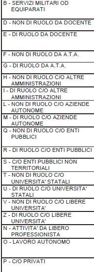 Il personale di segreteria "leggendo" quanto riportato dal docente nella dichiarazione servizi CARTACEA, accederà al SIDI:ACQUISIZIONE DEI SERVIZI PREGRESSI e riporterà nelle