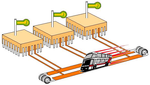 Can - bus CAN = Controller Area Network BUS = binary universal system Un CAN-bus dati può essere paragonato ad