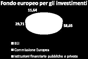 s S&P Fitch 3 Nuovo Accordo di Garanzia PIATTAFORMA AGRI Italia Piattaforma AGRI