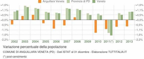 2009 31 dicembre 4.690 0 0,00% 1.729 2,71 2010 31 dicembre 4.624-66 -1,41% 1.723 2,68 2011 (¹) 8 ottobre 4.601-23 -0,50% 1.737 2,65 2011 (²) 9 ottobre 4.594-7 -0,15% - - 2011 31 dicembre 4.