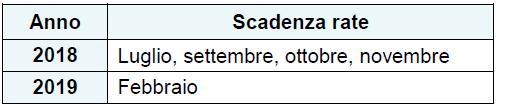 Inoltre: il nuovo comma 13-quinquies prevede che il debitore nella citata istanza deve indicare il numero di rate (max 3) in cui intende effettuare il pagamento; il nuovo comma 13-sexies dispone che: