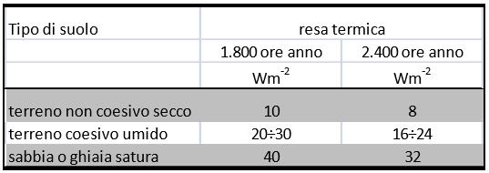 Sistemi a circuito chiuso e aperto Proprietà fisiche dei