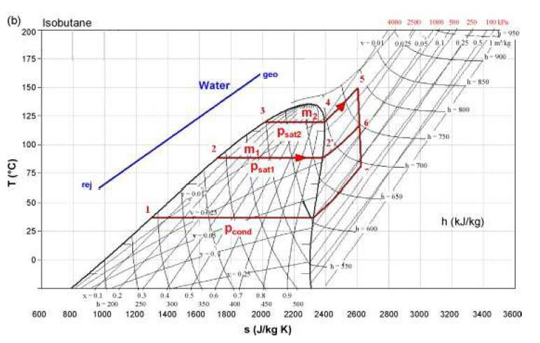 Energia geotermica per