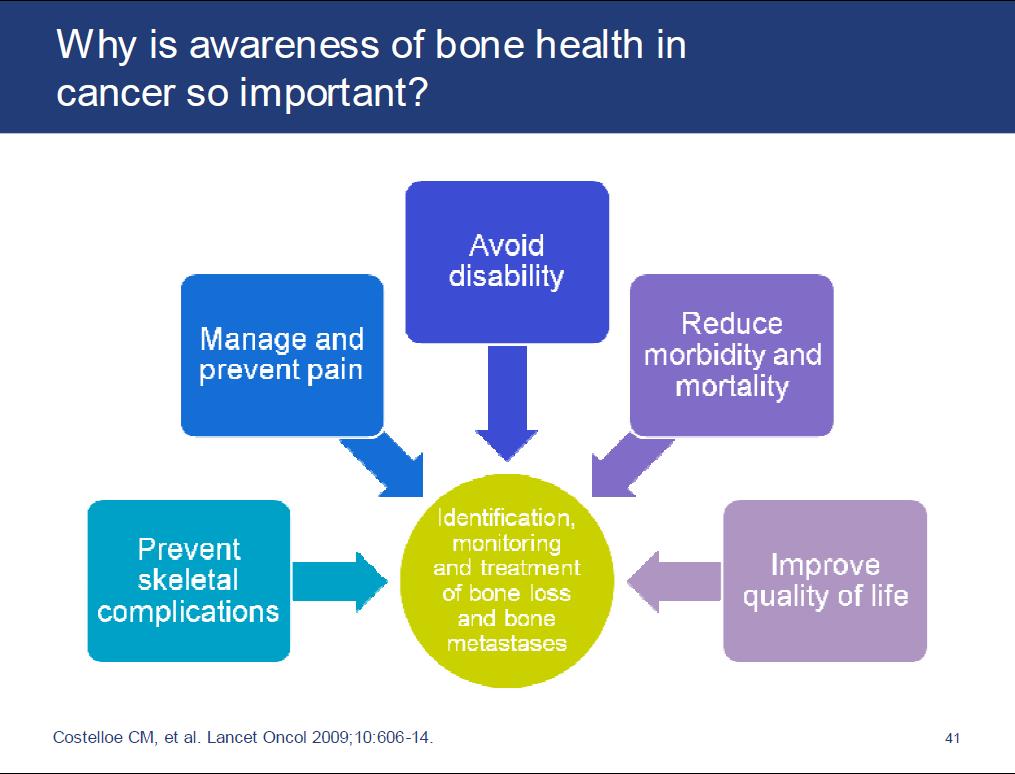 Why is awareness of bone