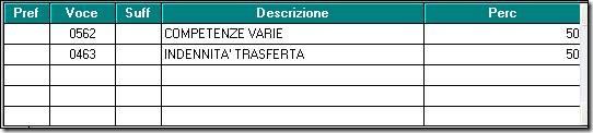 [3] In questo caso nel calcolo dell importo erogato le voci di competenza verranno suddivise nelle due voci indicate sopra, in base alla percentuale indicata: [4] C: nella colonna Perc.