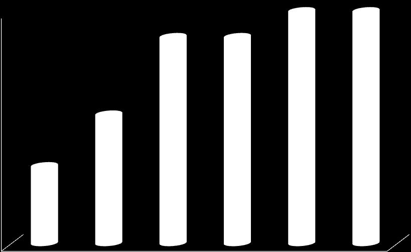 Insieme alle reti di imprese: serve un sistema Paese 66 65 64 63 62 61 60 59 58 57 Età pensionabile nel 2020: dopo il Decreto