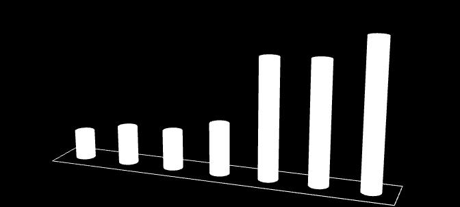 media dei pagamenti della PA alle imprese (in giorni; anno 2010; fonte: Confindustria) 36 48 49 65 153 155 186 Let s lay out a