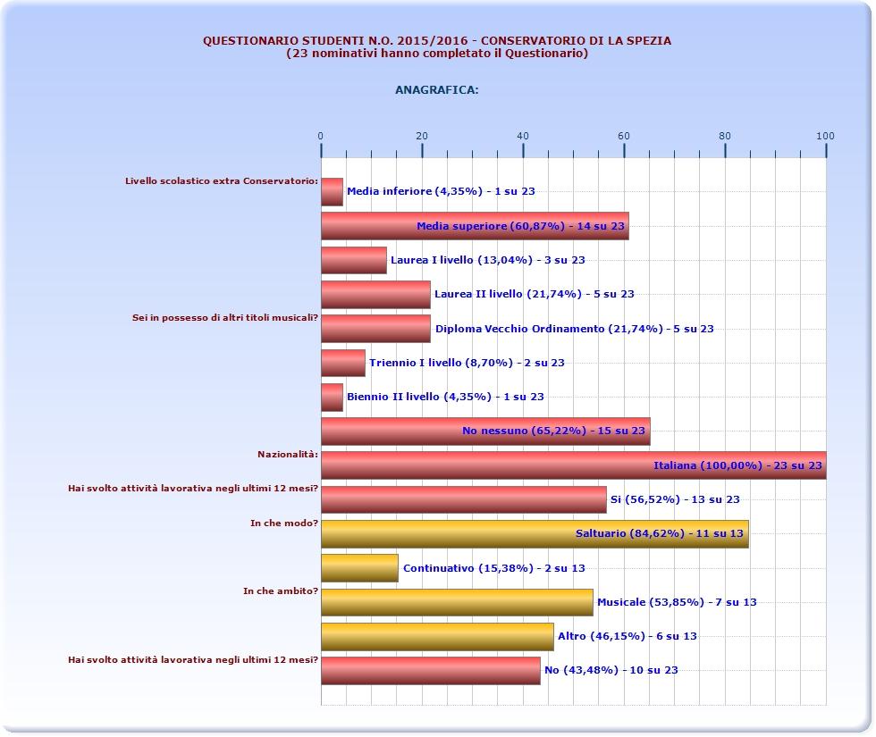 Pagina 38