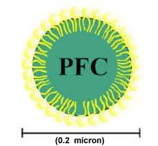 PERFLUOROCARBONATI Diversamente dagli HBOC, i PFC sono una classe di piccole molecole totalmente sintetiche derivate dagli idrocarburi, dove gli atomi di idrogeno sono sostituiti da atomi di