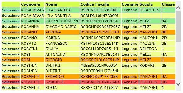 Gli utenti sono evidenziati tramite una serie di colori che, come indicato nella Legenda Colori, permette di identificare immediatamente lo stato della prenotazione/ritiro.