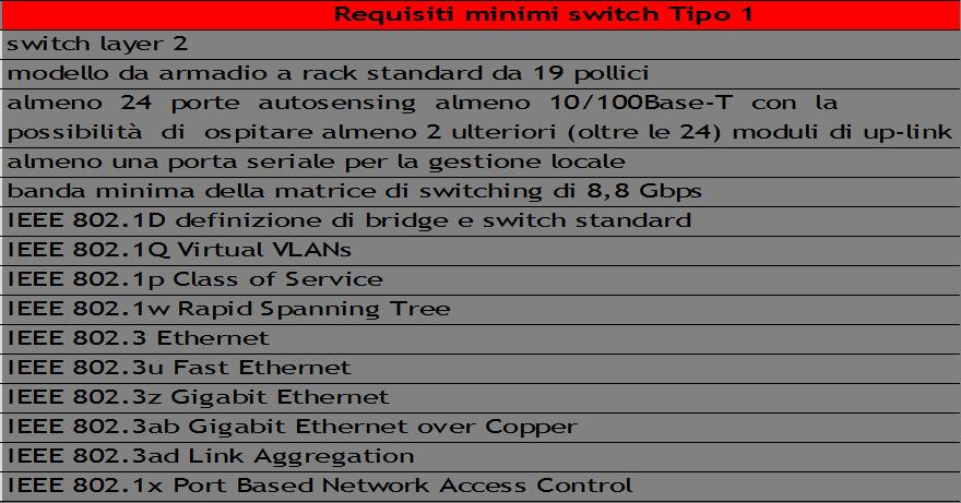 5.4.4. Over Ethernet) Switch Tipo 2 (layer 2 Ethernet 0/00 con