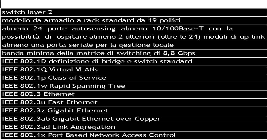 OS6450-P24LC layer 2 Switch Layer 2 plus a formato fisso per