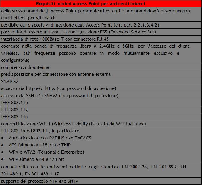 Automatic channel scanning and interference avoidance Service Set Identifier (SSID) hiding, support for SSIDs in Chinese Automatic SSID hiding: An AP