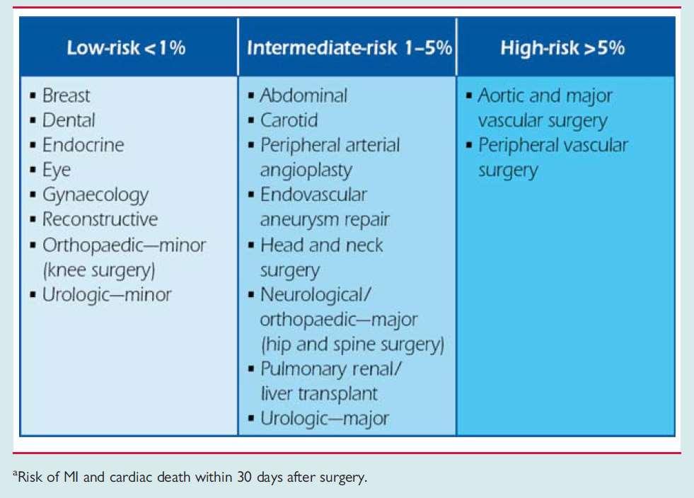 3- Stima del rischio chirurgico I.M.