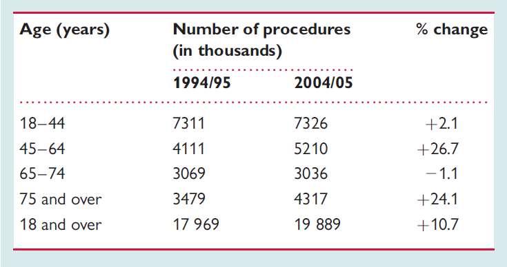 N di Interventi US National Hospital Discharge Survey 2020 Popolazione