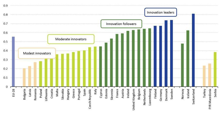 Europa Proporzione di imprese innovative Anno:2015 Fonte: Eurostat