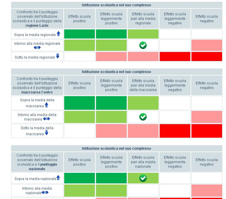 ESITO DELLA PROVA è determinato da: una parte dipendente da condizioni esterne sulle quali la scuola non può intervenire direttamente (contesto sociale